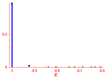 Strength function